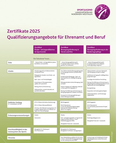 Quali für Ehrenamt und Beruf 2025